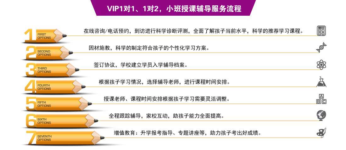 思源教育一对一、一对二、小班课辅导流程