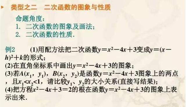 中考高分必备!初中数学二次函数压轴题解析