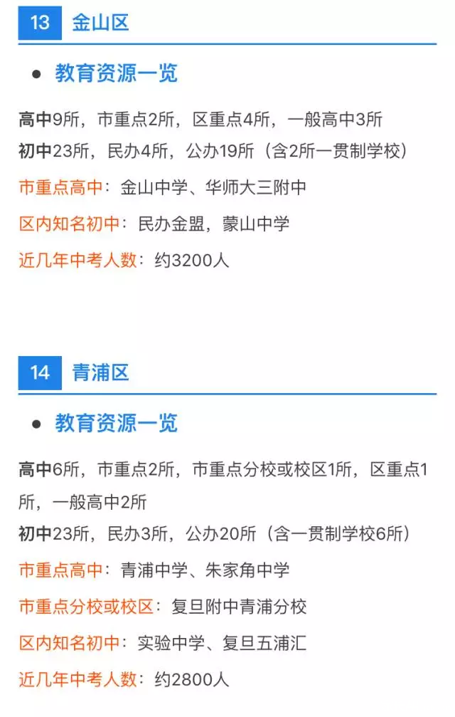 中考、高考最强择校攻略！上海各区初高中资源分布详解