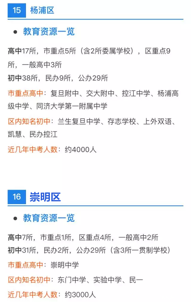 中考、高考最强择校攻略！上海各区初高中资源分布详解