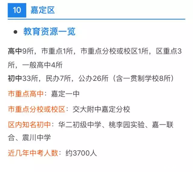 中考、高考最强择校攻略！上海各区初高中资源分布详解