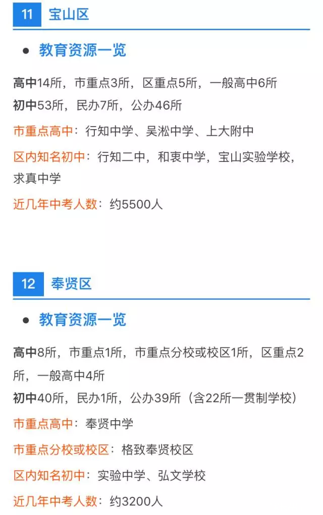 中考、高考最强择校攻略！上海各区初高中资源分布详解