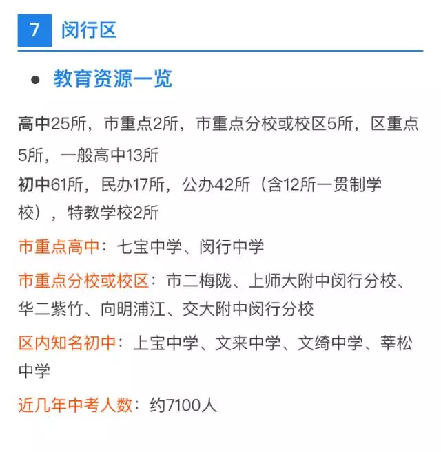 中考、高考最强择校攻略！上海各区初高中资源分布详解