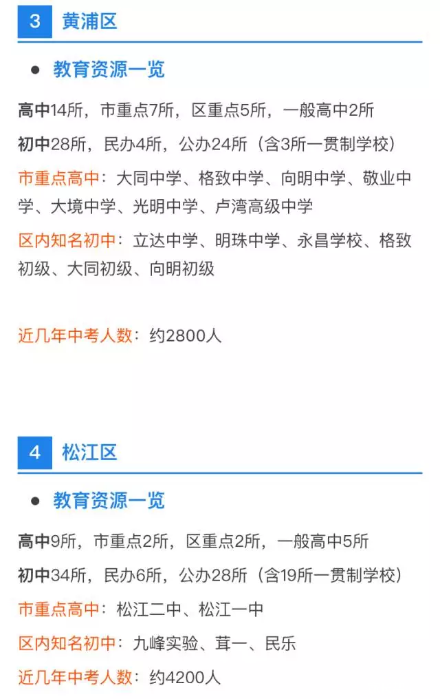 中考、高考最强择校攻略！上海各区初高中资源分布详解