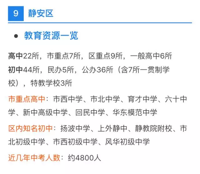 中考、高考最强择校攻略！上海各区初高中资源分布详解