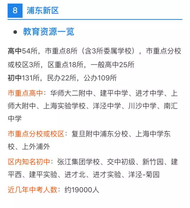 中考、高考最强择校攻略！上海各区初高中资源分布详解