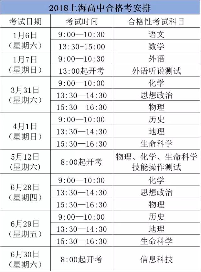 18年上海高中合格考、等级考的细则出炉