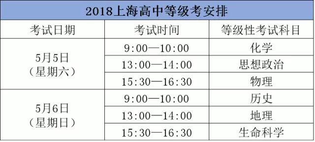 18年上海高中合格考、等级考的细则出炉