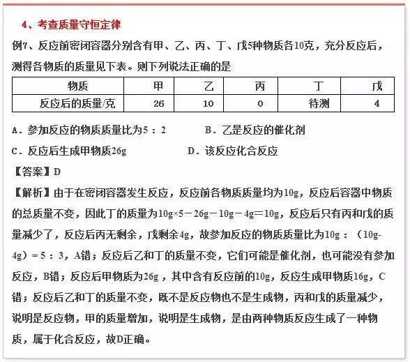 年年考 年年错！中考化学这些题千万别再丢分了