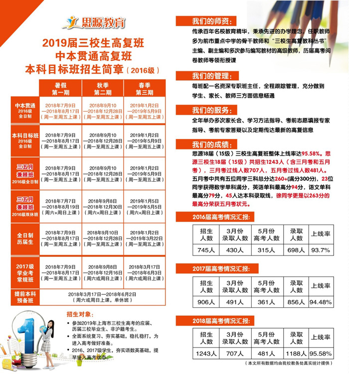 上海哪家三校生高复机构好、高考录取率高?