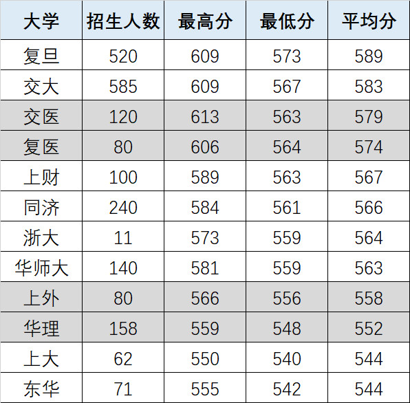 2018高考统计出炉！看看哪些专业最热门 哪些高中最容易进名校