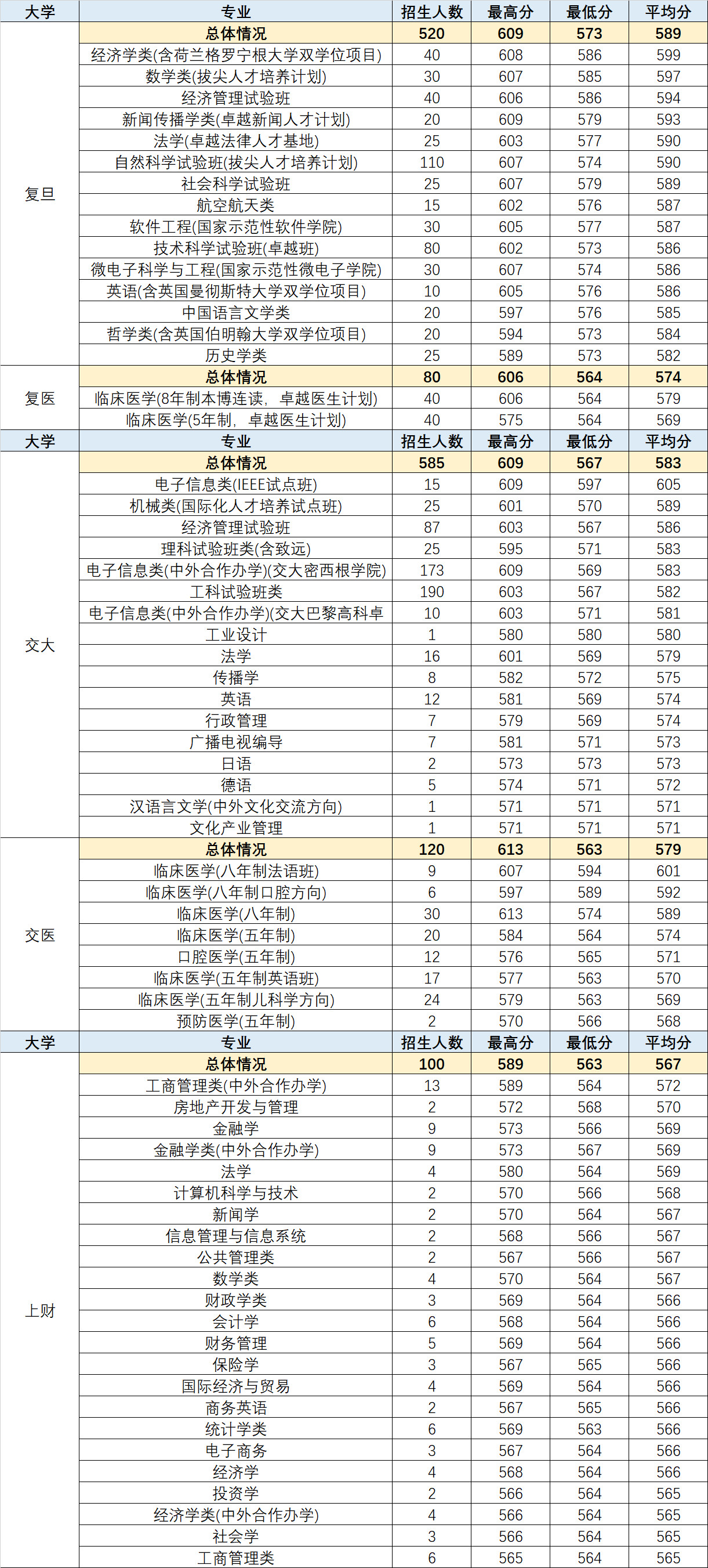 2018高考统计出炉！看看哪些专业最热门？哪些高中最容易进名校？