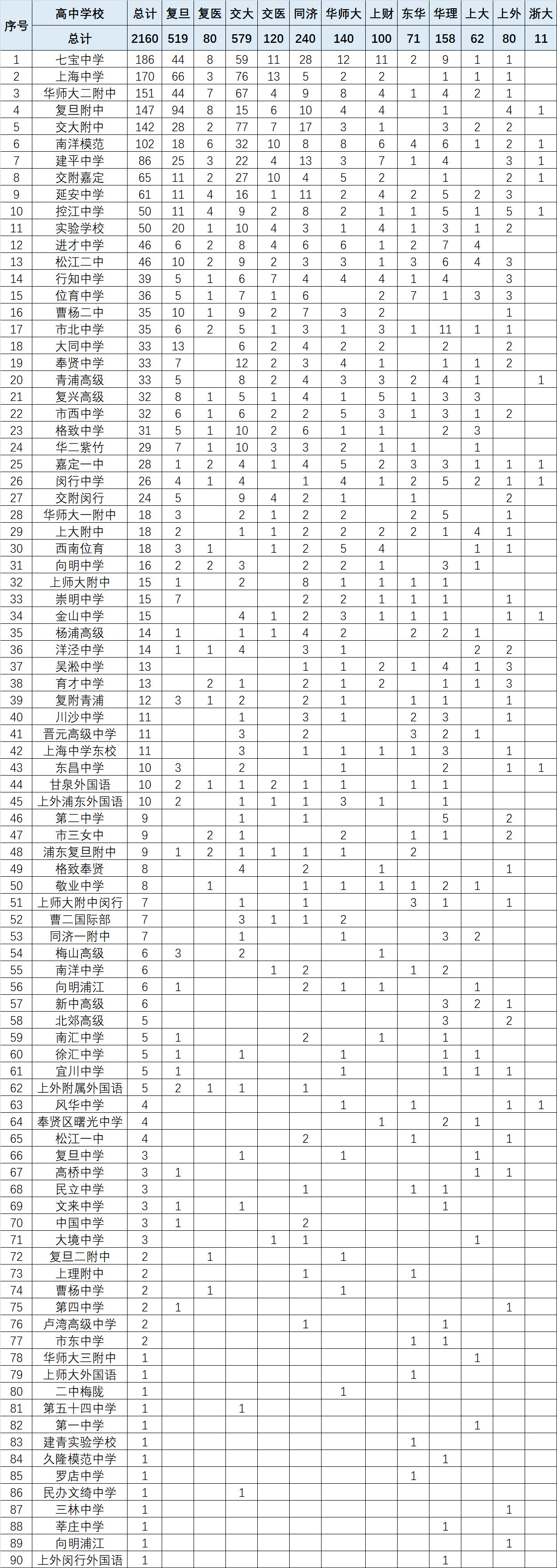 2018高考统计出炉！看看哪些专业最热门？哪些高中最容易进名校？