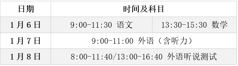 上海2019春考什么时候报名？如何考试？怎么录??？
