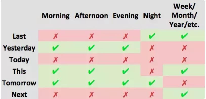 “Today morning”到底哪里错了？