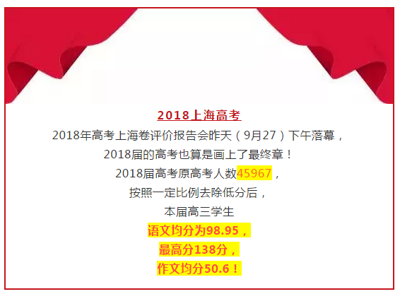 2018年高考上海卷评价报告会落幕 语文均分98.95分