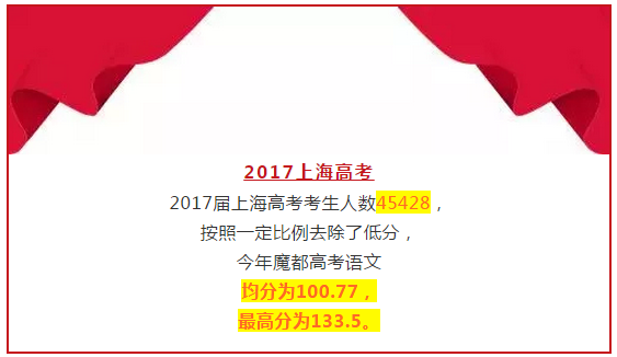 2018年高考上海卷评价报告会落幕 语文均分98.95分