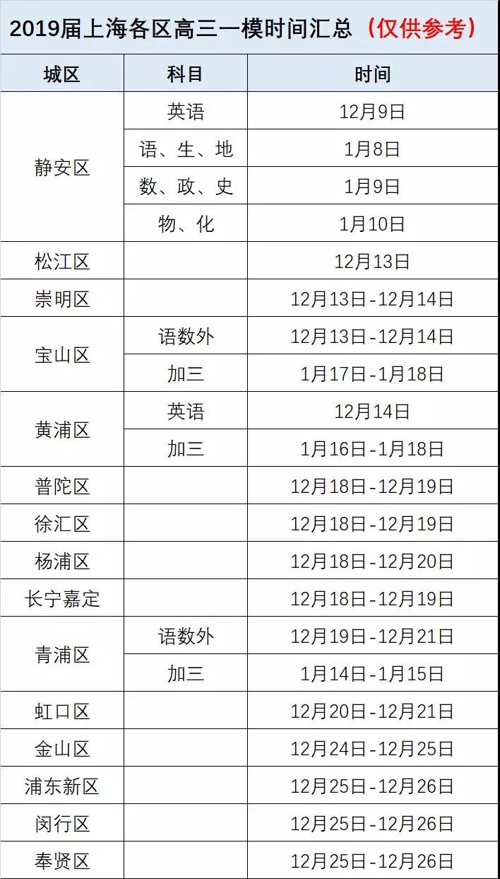 一月考试月!高三一模考、合格考时间汇总