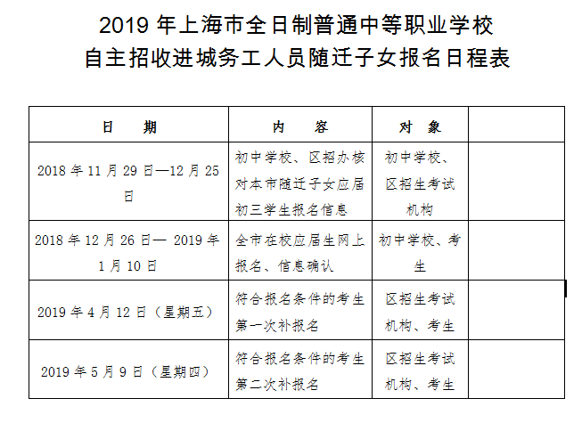 2019上海中职校自主招收进城务工人员、随迁子女报名通知