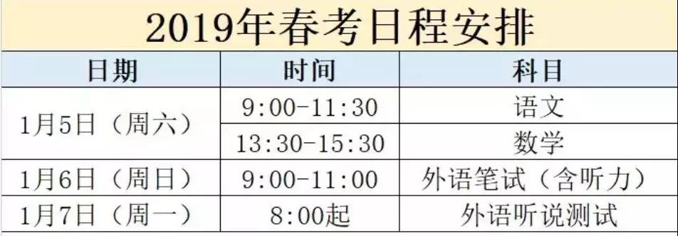 2019上海春考招生计划出炉！新增9专业，取消6专业