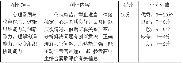 第一手资料！2019上海2019春考23所高校测试内容汇总！