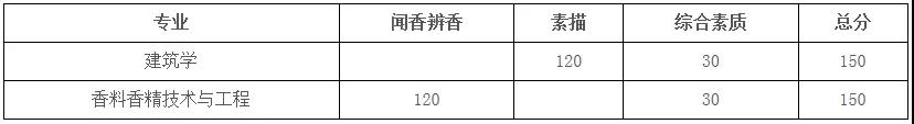 第一手资料！2019上海2019春考23所高校测试内容汇总！