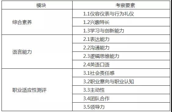 第一手资料！2019上海2019春考23所高校测试内容汇总！