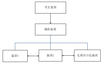 第一手资料！2019上海2019春考23所高校测试内容汇总！