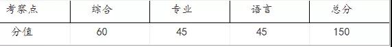 第一手资料！2019上海2019春考23所高校测试内容汇总！