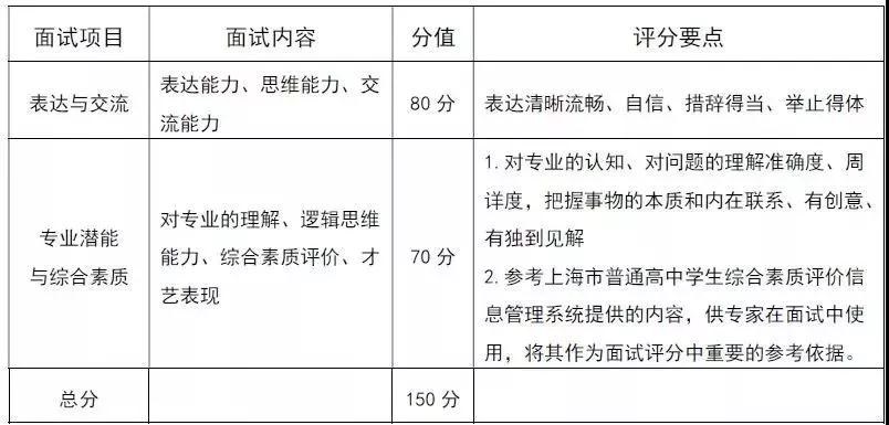 第一手资料！2019上海2019春考23所高校测试内容汇总！