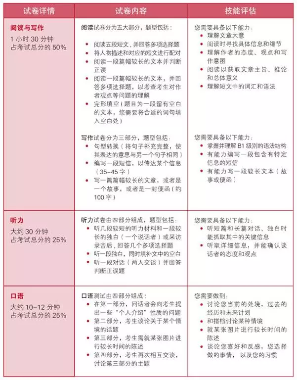 剑桥英语到底是什么？我要不要给孩子报名？