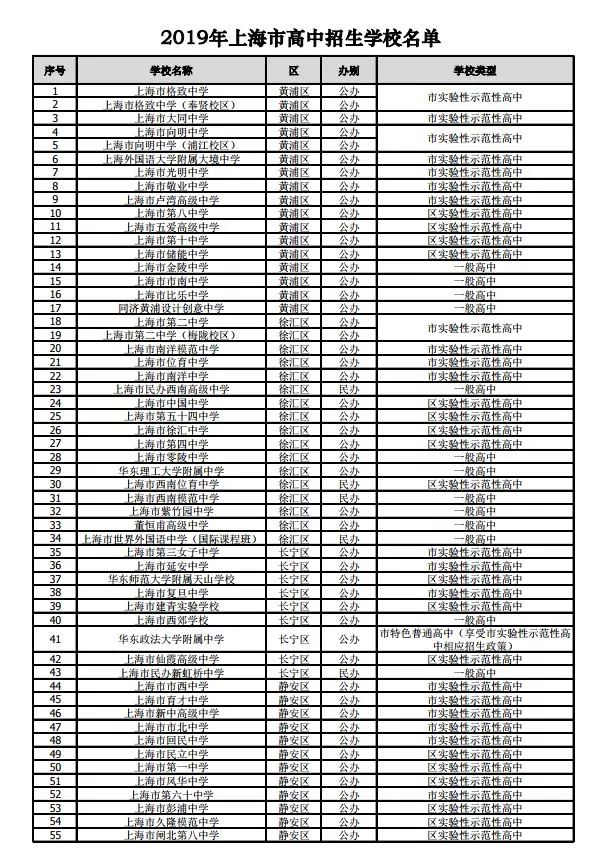 沪2019年245所高中招生学校名单公布！网上咨询活动将于4月27日举行