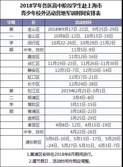 2019届新高一必看！往年高中分班考和军训时间汇总