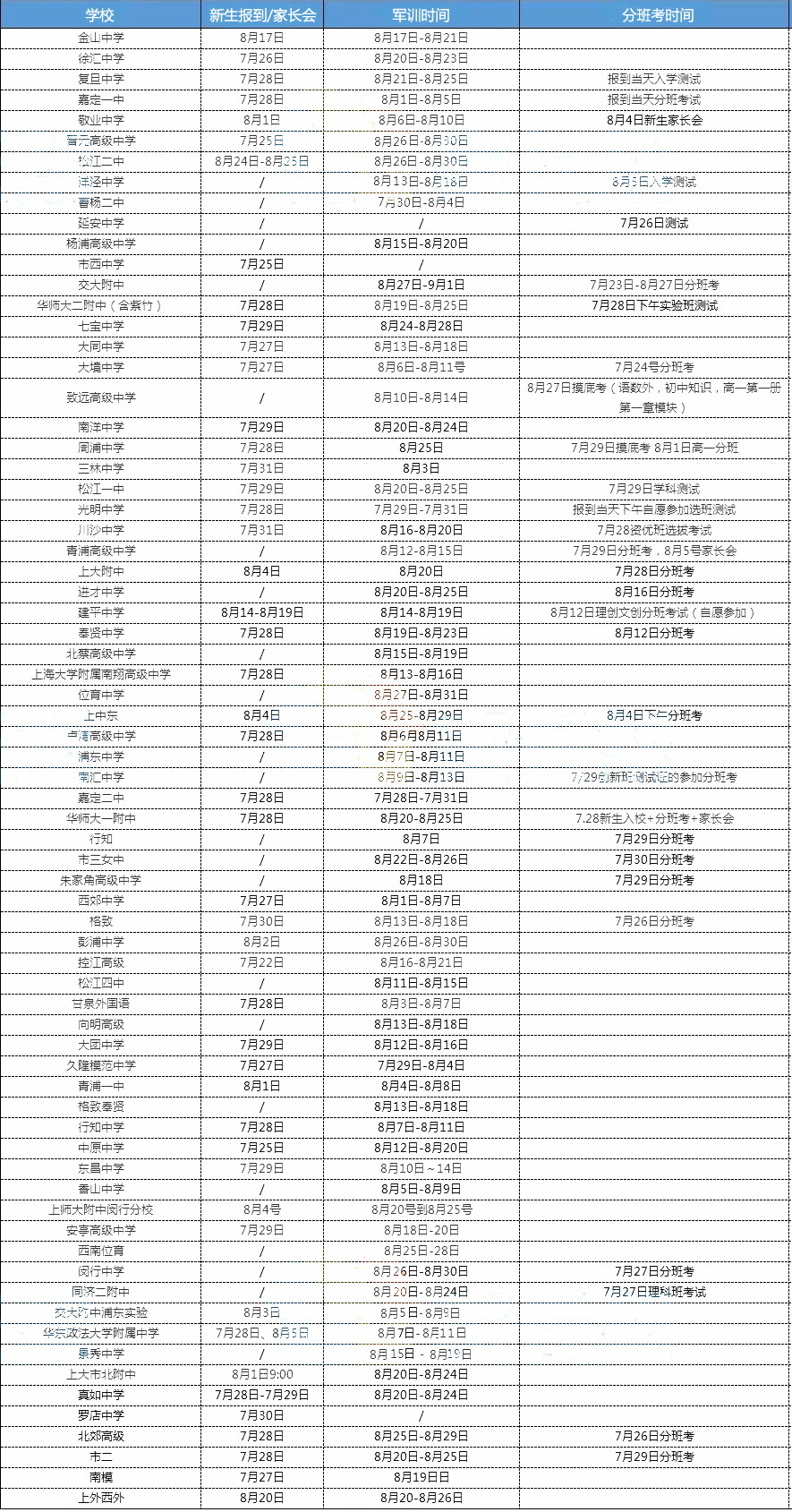 2019届新高一必看！往年高中分班考和军训时间汇总