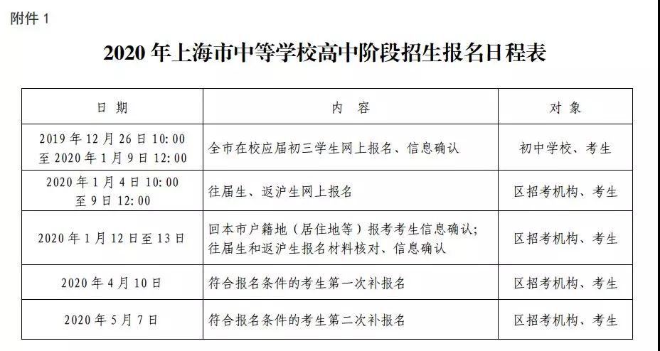 2020上海中考网上报名12.26开始！附报名条件/日程表/各区信息确认安排！