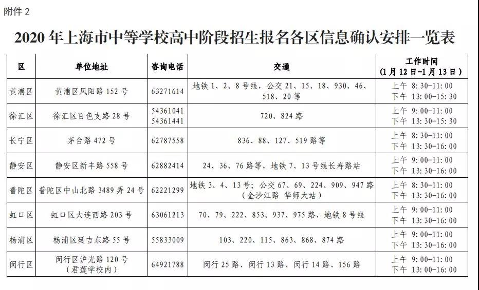 2020上海中考网上报名12.26开始！附报名条件/日程表/各区信息确认安排！