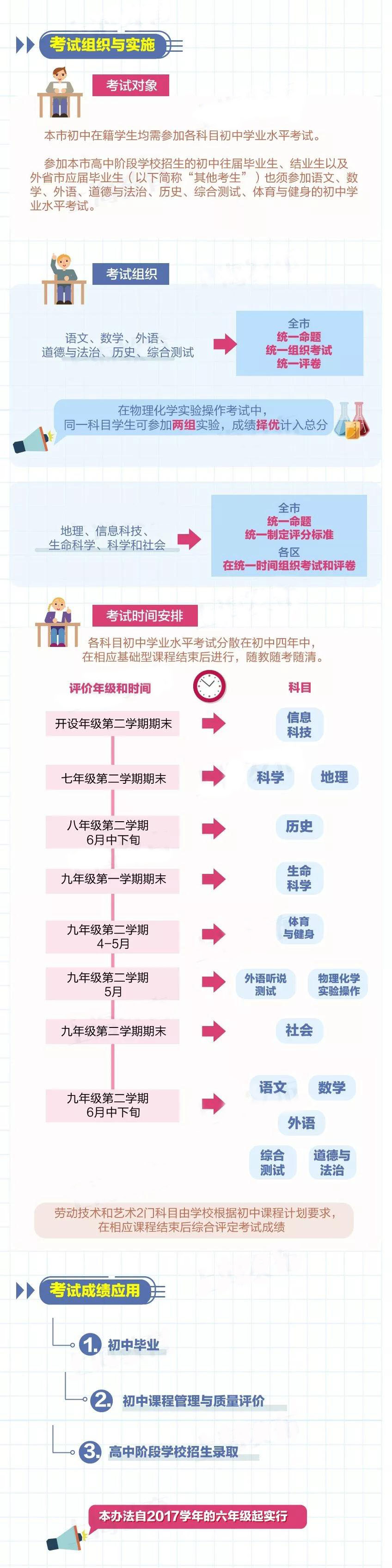 上海新中考历史科目6月29日首考！成绩纳入中考总分！