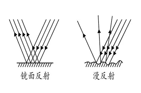 中考复读